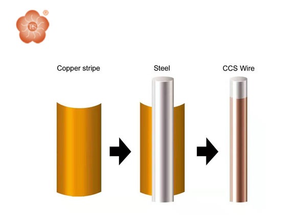Copper-Clad Steel Stranded Wire, Copper-clad Steel Wire, Aluminum-Clad ...